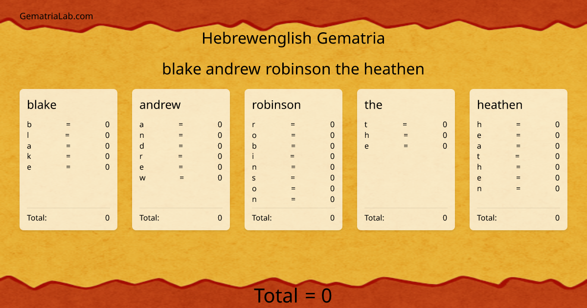 blake andrew robinson the heathen in hebrewenglish Gematria
